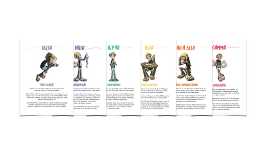 Poster Set | 6 Frequency Band Posters